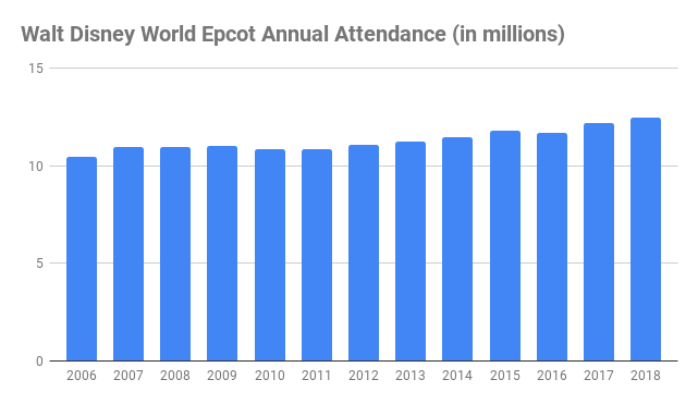 disney world tourism statistics