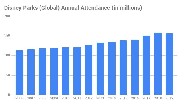 disney world tourism statistics